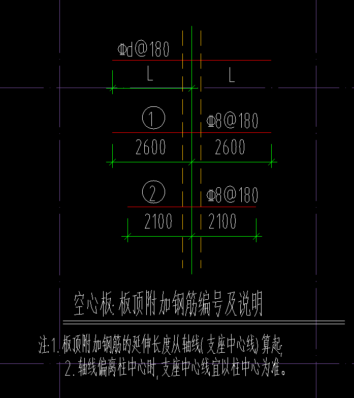 跨中板带
