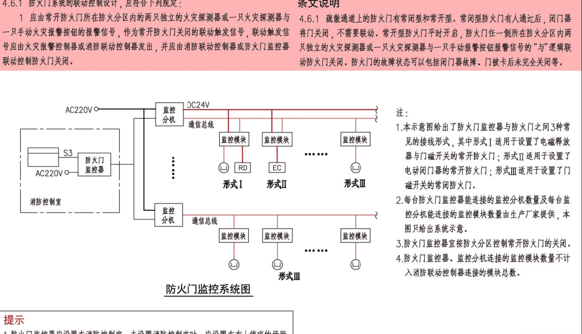 防火门