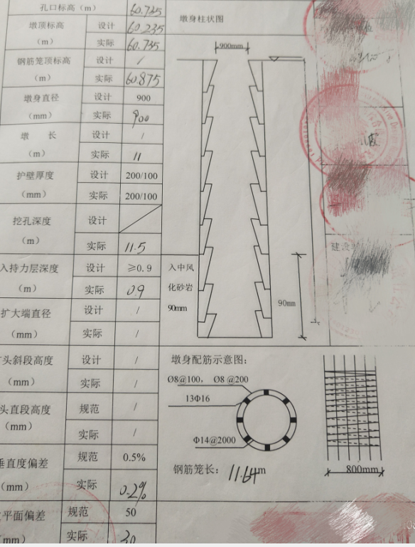配筋