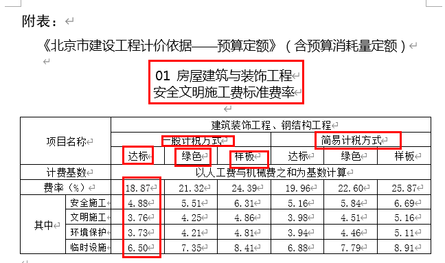 安全文明施工费