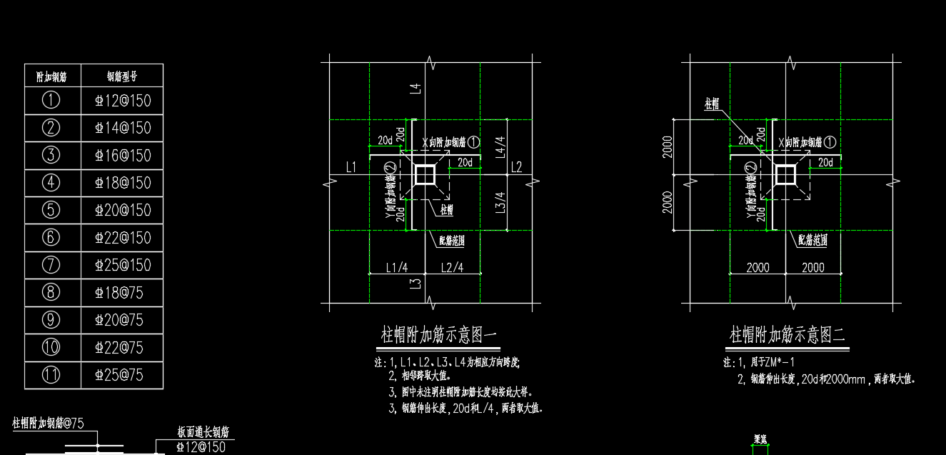 板分布筋