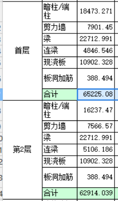 构件复制