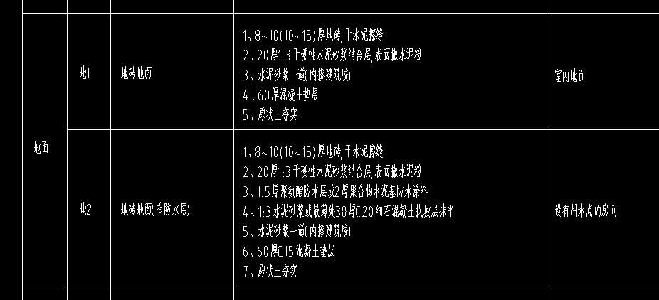 块料
