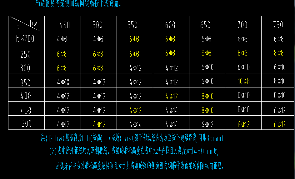 建筑行业快速问答平台-答疑解惑