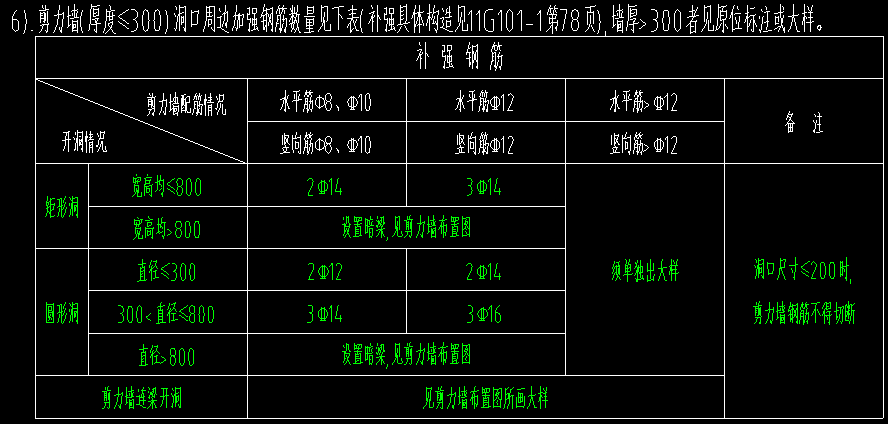 剪力墙