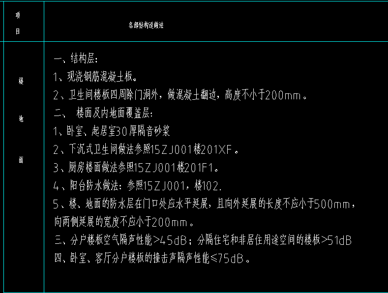 地面做法