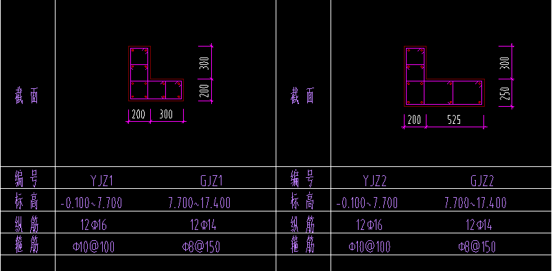 柱大