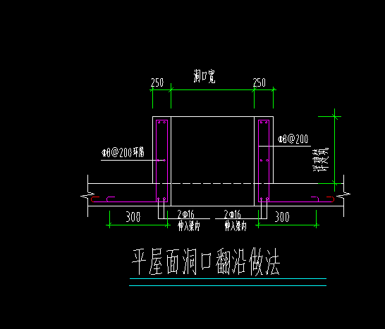 水池