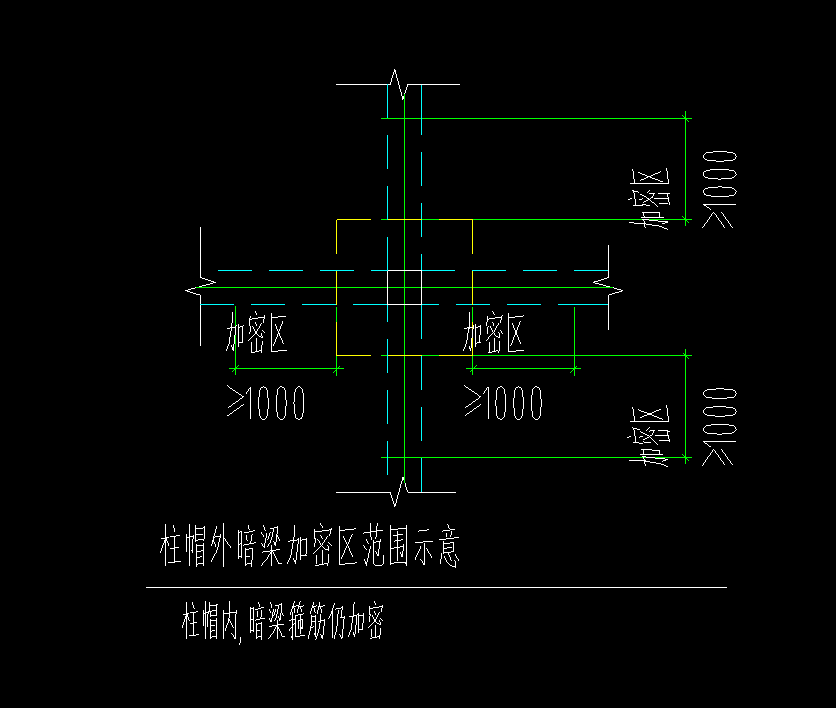 加密区