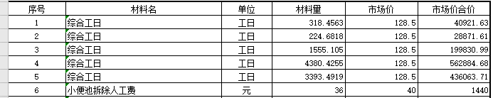 工日