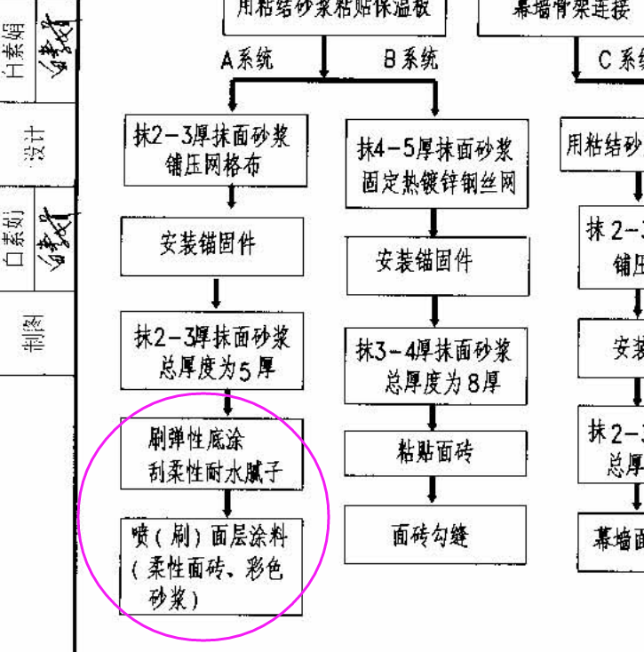 外墙