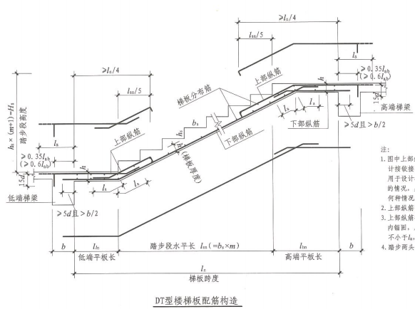梯板