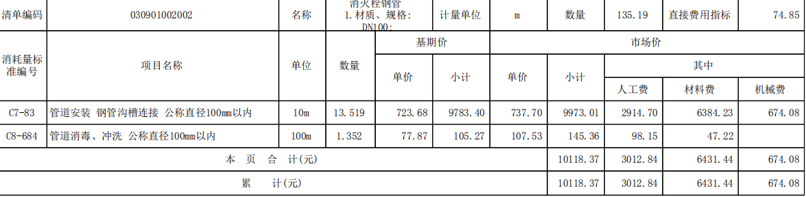 子目