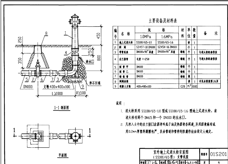 管底