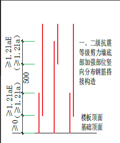 剪力墙