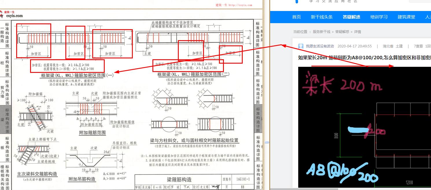 加密区