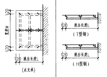 定额