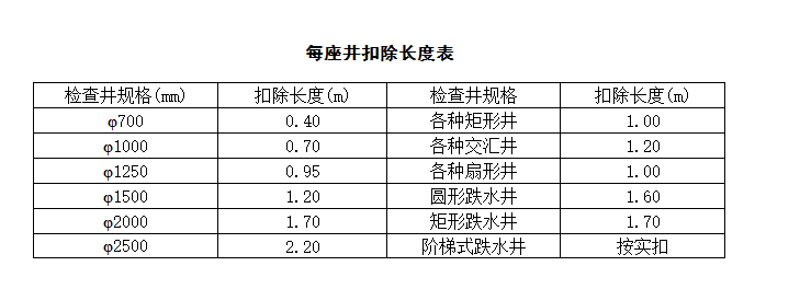 中心线