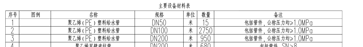 单子目