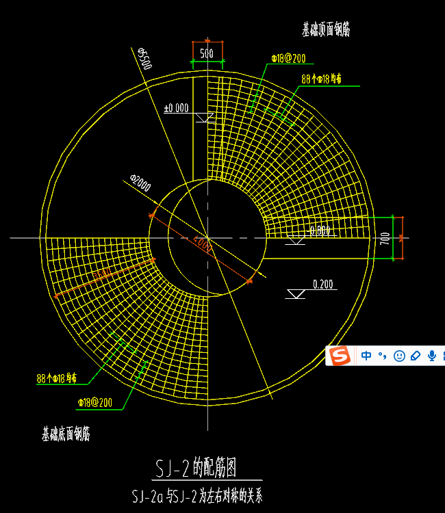环筋