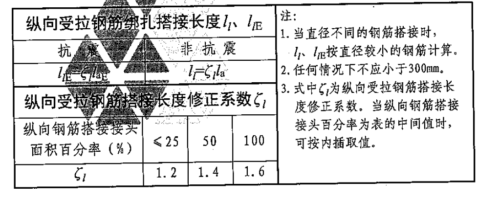 广联达服务新干线