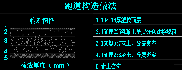 套取