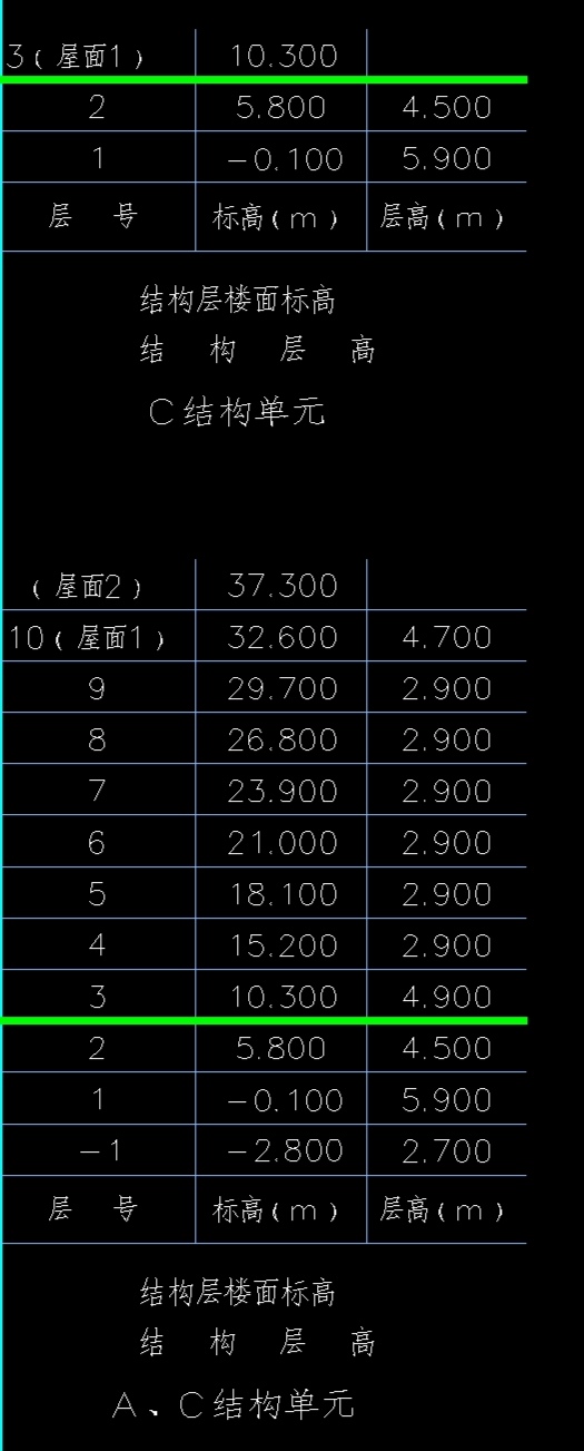 答疑解惑