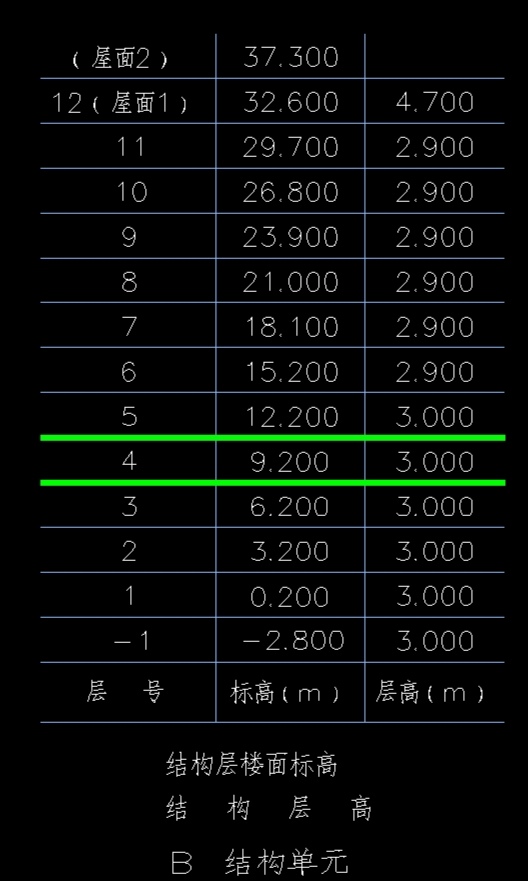 标高不同