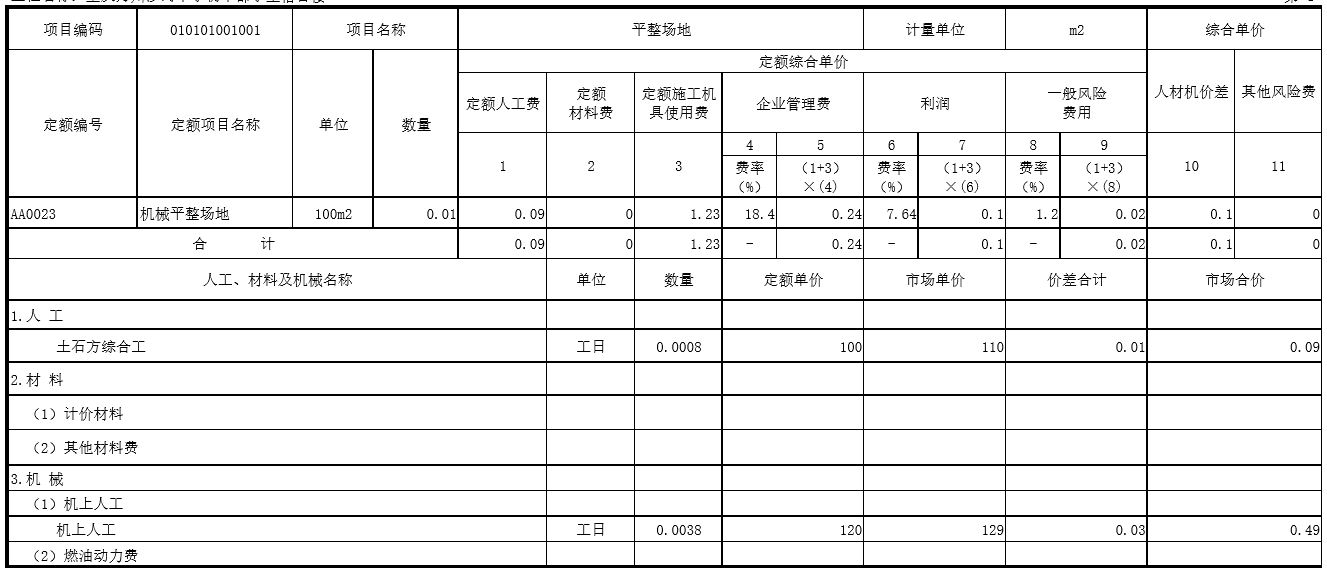 更多报表