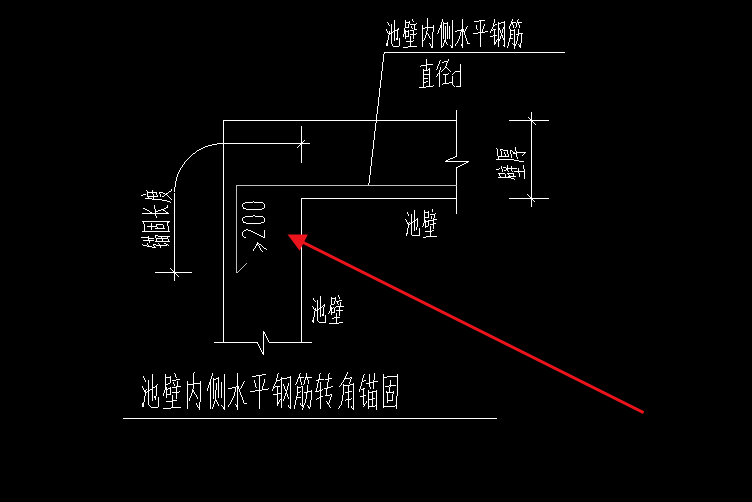 锚