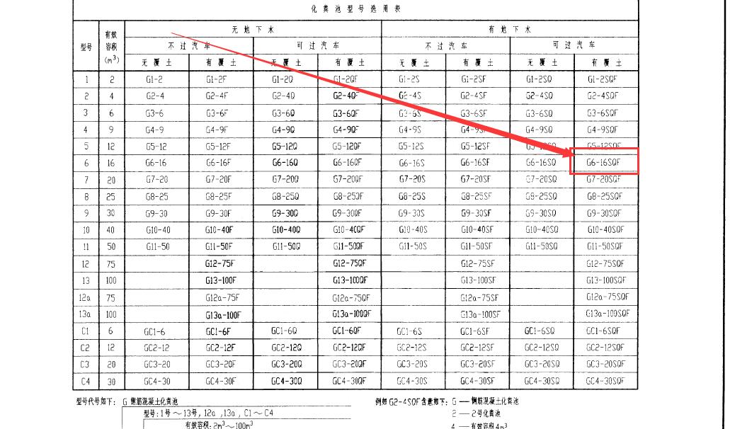 急需專家提供鋼筋混凝土化糞池g616sqf圖集