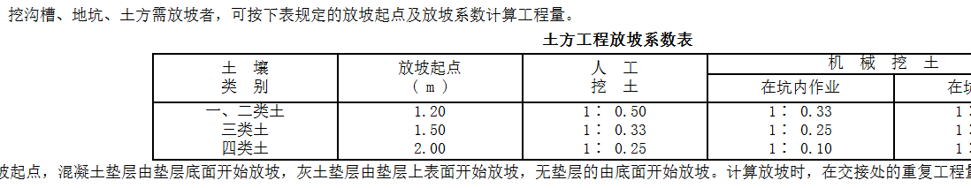 放坡起点