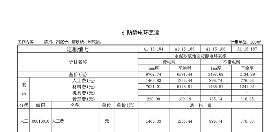 铺设导电铜箔