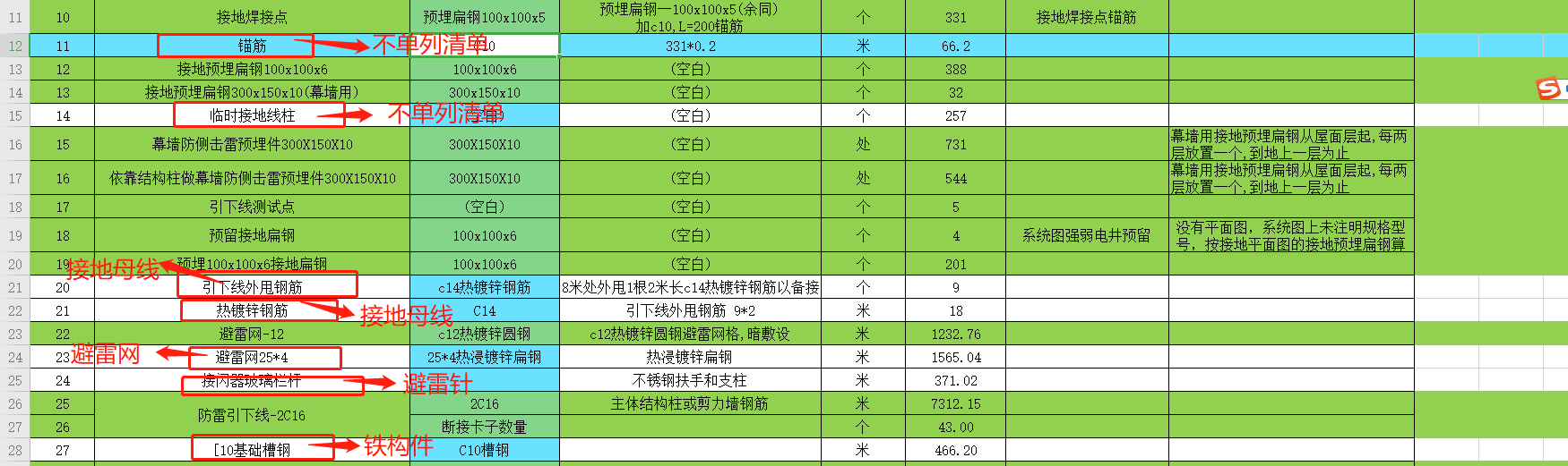 清单和定额