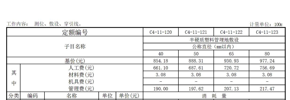 导管