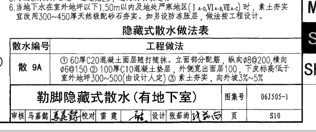 散水