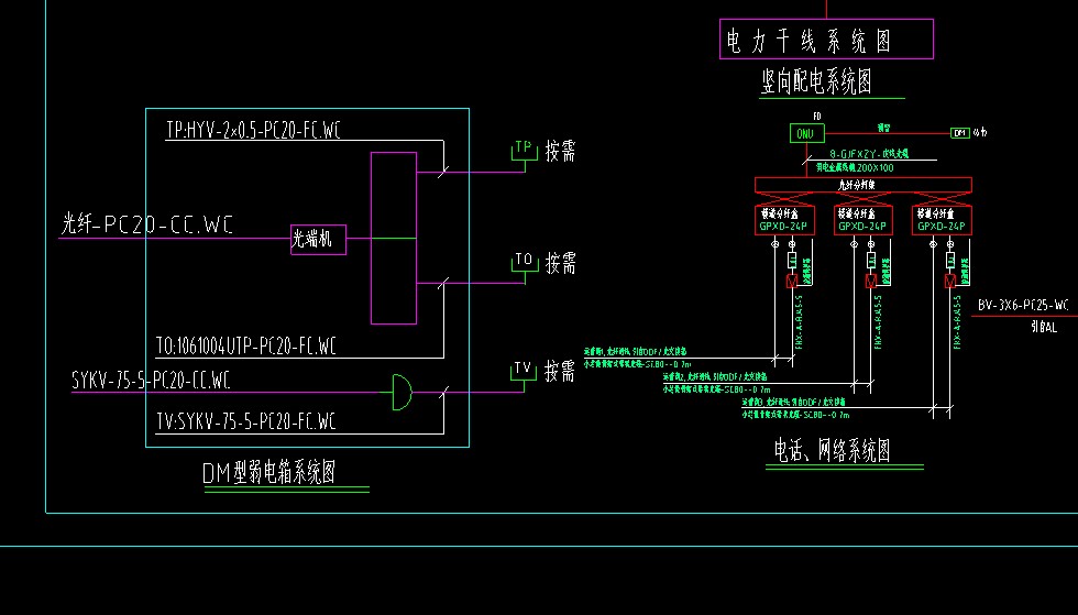 子目