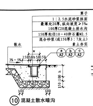 手算