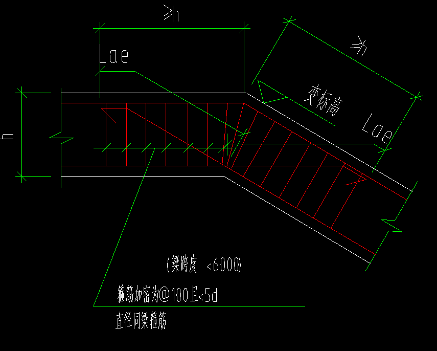 折梁