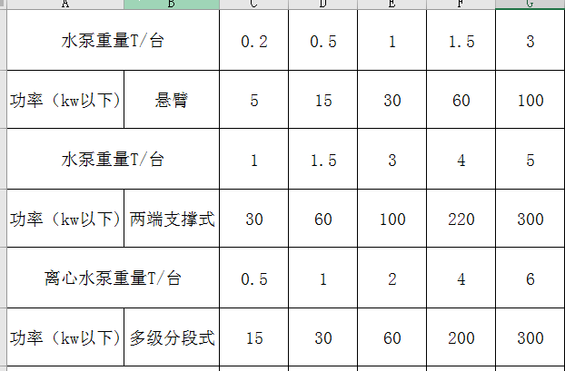 消防水泵