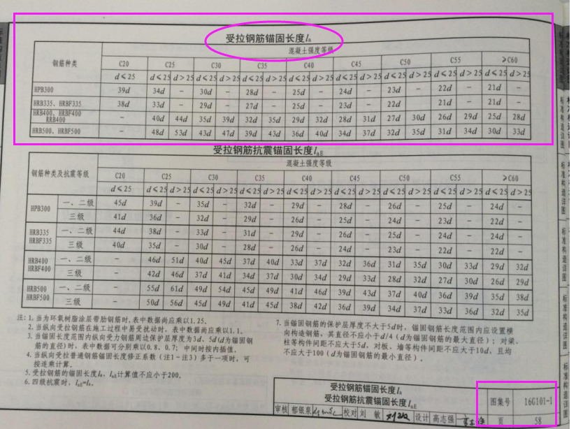 锚固