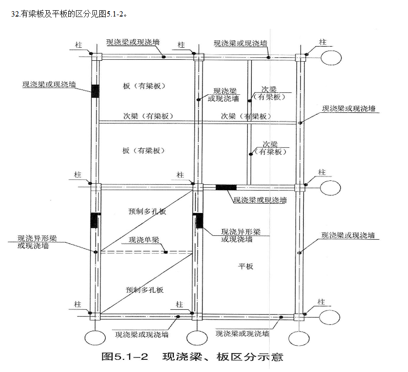 孔洞