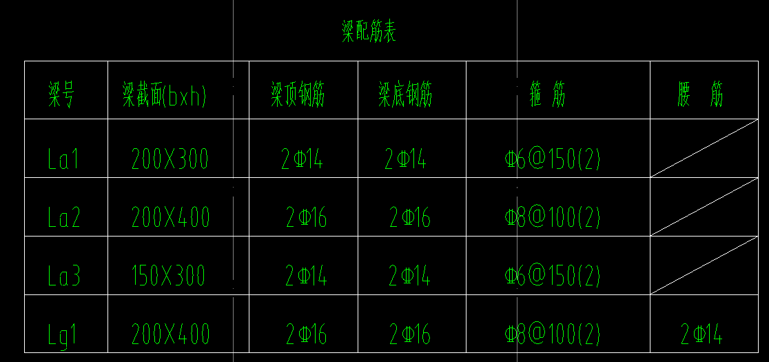 配筋表