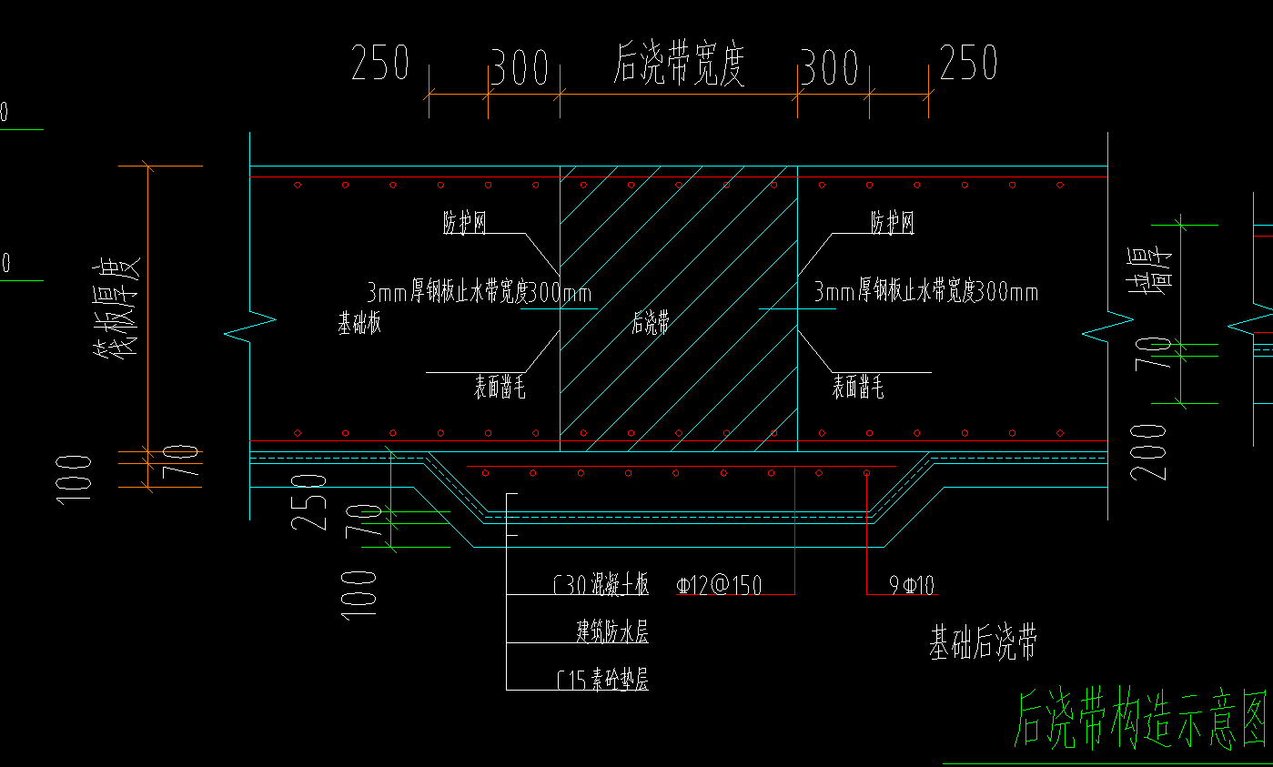 重复计算