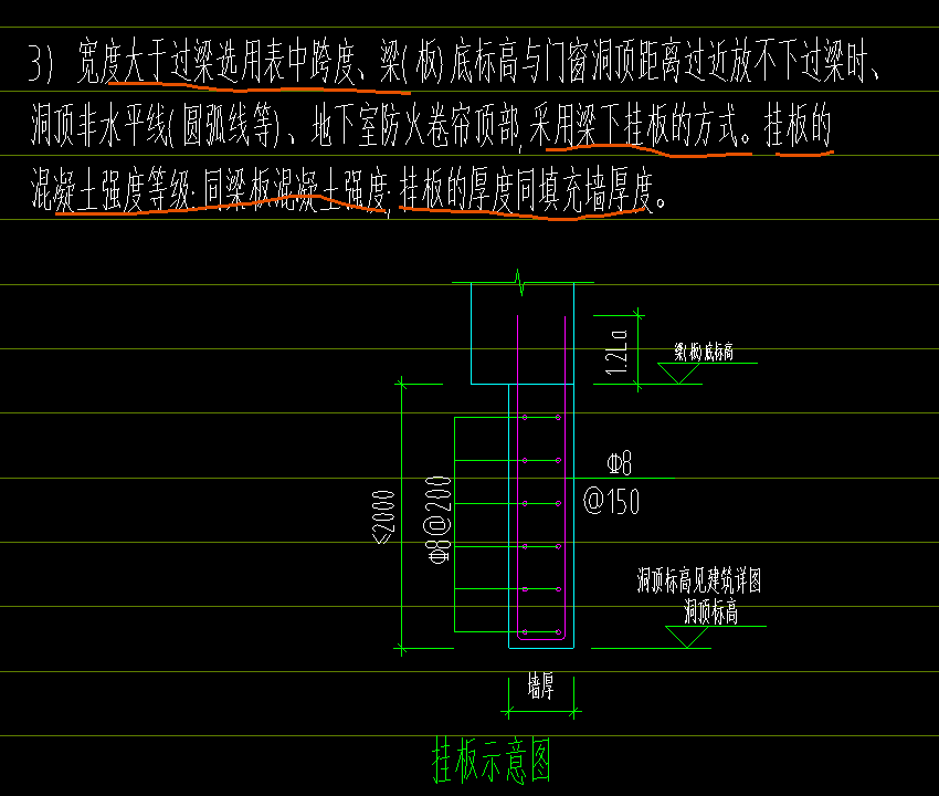 构件定义