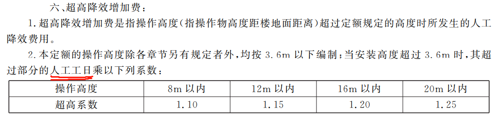 人工工日