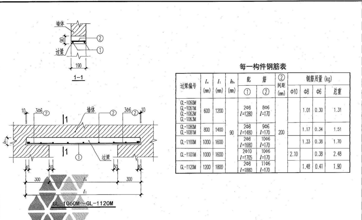 过梁