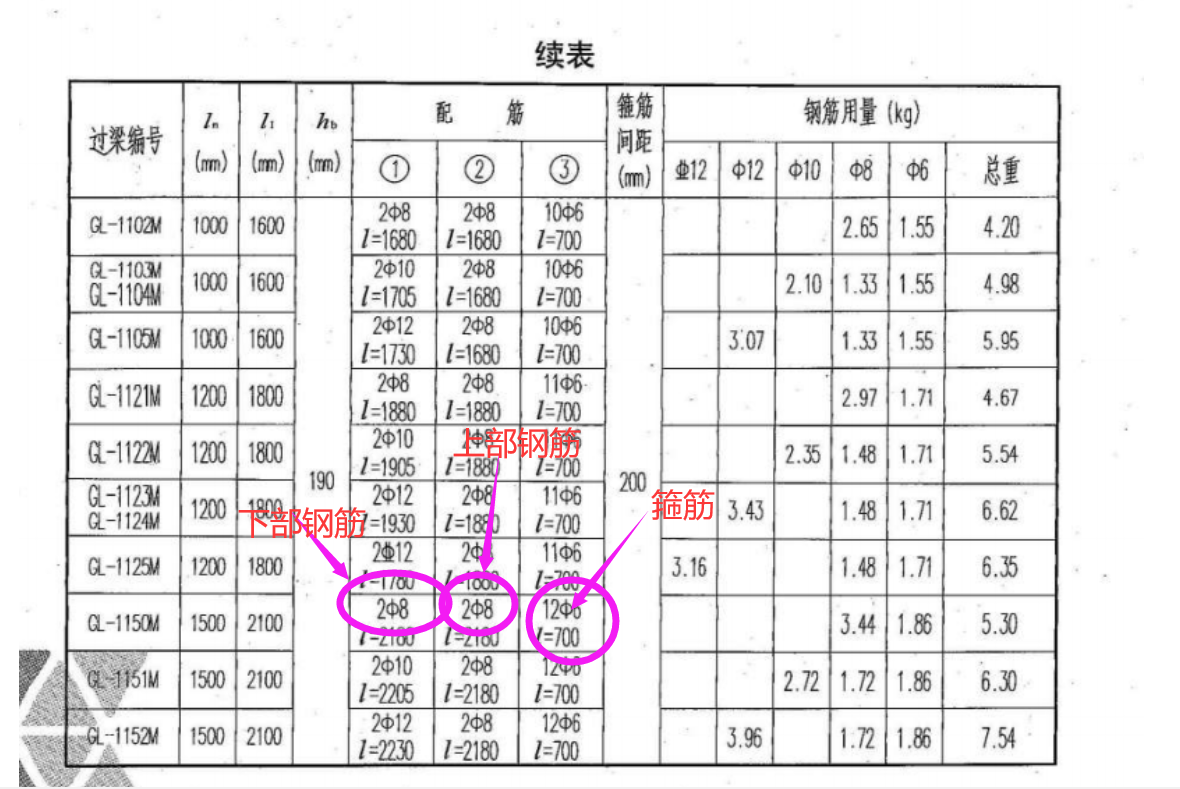 广联达服务新干线