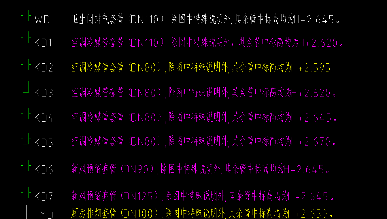 孔洞
