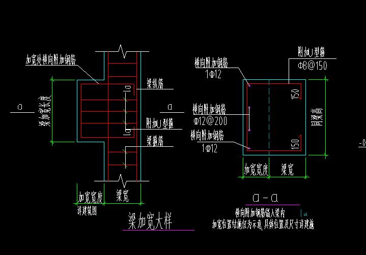 怎么布置